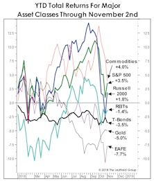 Asset Allocation: As Bad As It Gets